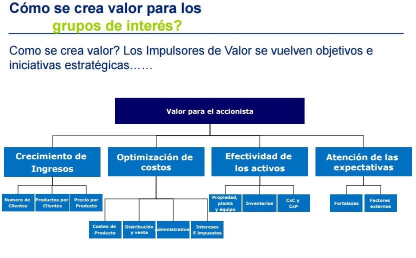 valor-grupos-interes